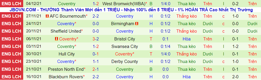 Nhận định, soi kèo Huddersfield vs Coventry, 19h30 ngày 11/12 - Ảnh 2