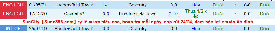 Nhận định, soi kèo Huddersfield vs Coventry, 19h30 ngày 11/12 - Ảnh 3