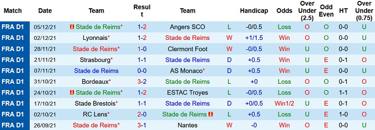 Nhận định, soi kèo Reims vs Saint-Etienne, 3h00 ngày 12/12 - Ảnh 3