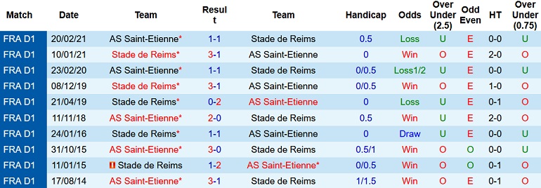 Nhận định, soi kèo Reims vs Saint-Etienne, 3h00 ngày 12/12 - Ảnh 4