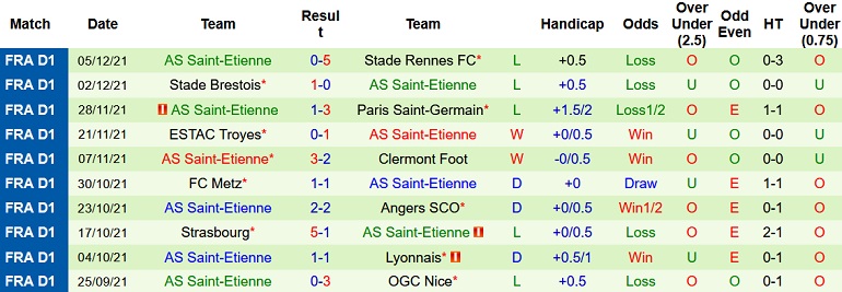 Nhận định, soi kèo Reims vs Saint-Etienne, 3h00 ngày 12/12 - Ảnh 5