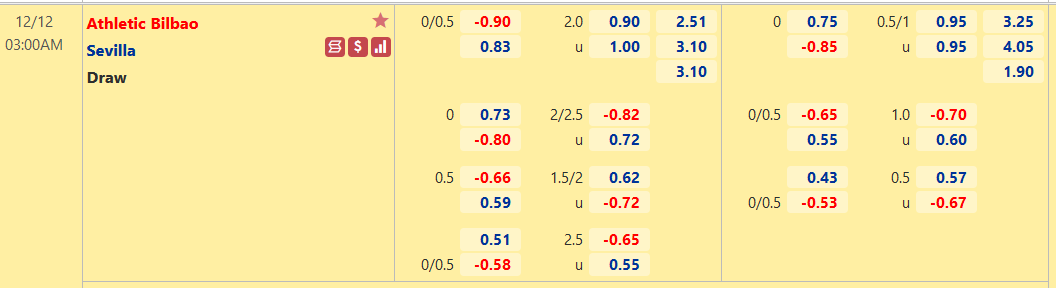 Nhận định, soi kèo Bilbao vs Sevilla, 03h00 ngày 12/12 - Ảnh 1