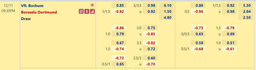 Nhận định, soi kèo Bochum vs Dortmund, 21h30 ngày 11/12 - Ảnh 1
