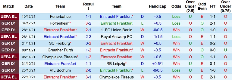 Nhận định, soi kèo Eintracht Frankfurt vs Bayer Leverkusen, 23h30 ngày 12/12 - Ảnh 3
