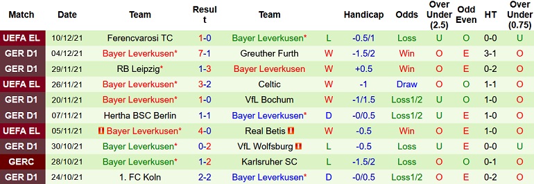 Nhận định, soi kèo Eintracht Frankfurt vs Bayer Leverkusen, 23h30 ngày 12/12 - Ảnh 5