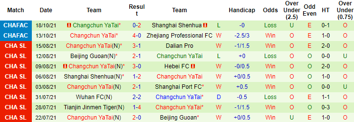 Nhận định, soi kèo Guangzhou City vs Changchun YaTai, 17h00 ngày 13/12 - Ảnh 3