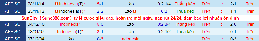 Nhận định, soi kèo Lào vs Indonesia, 16h30 ngày 12/12 - Ảnh 2