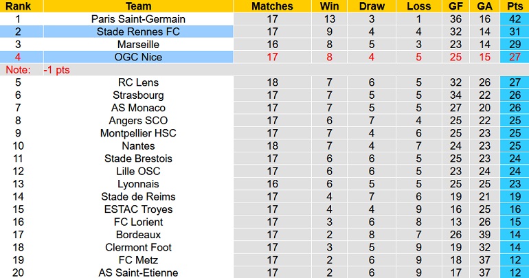 Nhận định, soi kèo Rennes vs Nice, 21h00 ngày 12/12 - Ảnh 1