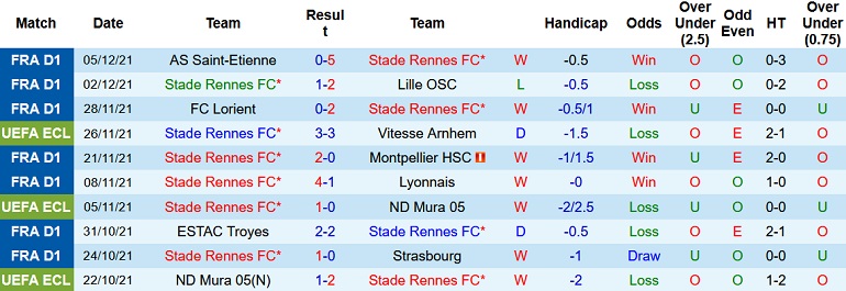 Nhận định, soi kèo Rennes vs Nice, 21h00 ngày 12/12 - Ảnh 3