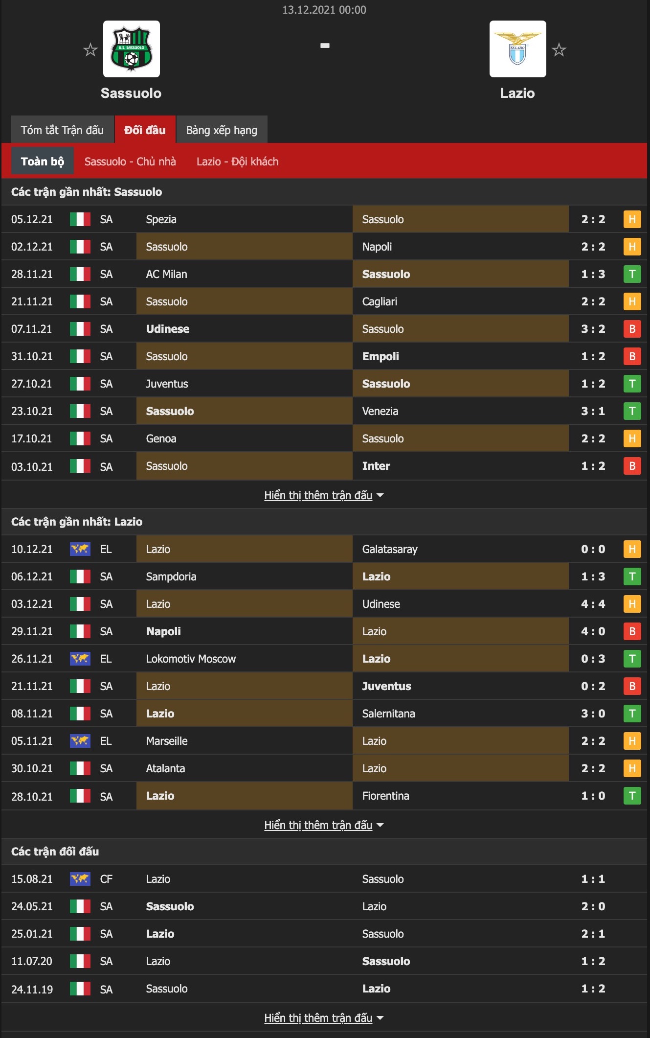 Nhận định, soi kèo Sassuolo vs Lazio, 0h00 ngày 13/12 - Ảnh 1