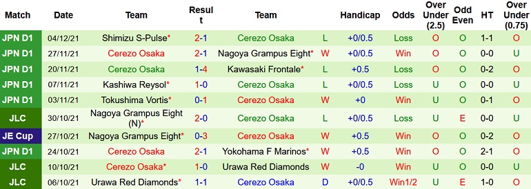 Nhận định, soi kèo Urawa Reds vs Cerezo Osaka, 14h00 ngày 12/12 - Ảnh 4