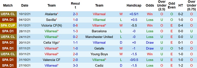 Nhận định, soi kèo Villarreal vs Rayo Vallecano, 20h00 ngày 12/12 - Ảnh 3