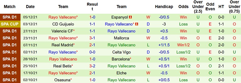 Nhận định, soi kèo Villarreal vs Rayo Vallecano, 20h00 ngày 12/12 - Ảnh 5