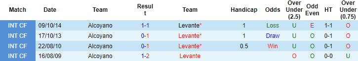Nhận định, soi kèo Alcoyano vs Levante, 03h00 ngày 15/12 - Ảnh 2