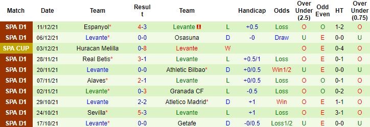 Nhận định, soi kèo Alcoyano vs Levante, 03h00 ngày 15/12 - Ảnh 3