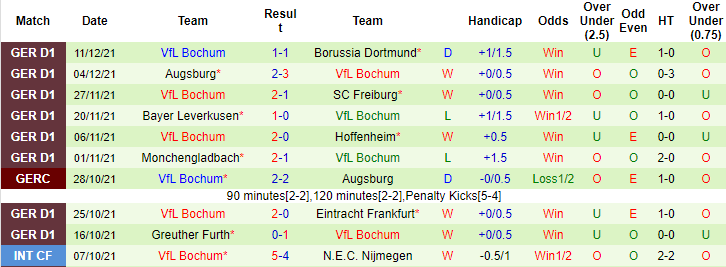 Nhận định, soi kèo Arminia Bielefeld vs Bochum, 02h30 ngày 15/12 - Ảnh 3