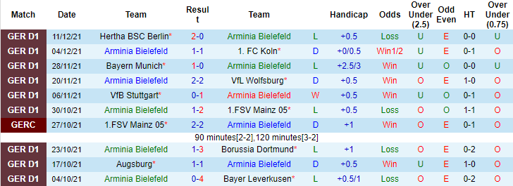Nhận định, soi kèo Arminia Bielefeld vs Bochum, 02h30 ngày 15/12 - Ảnh 4