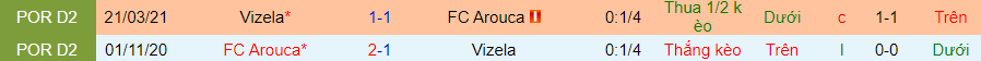 Nhận định, soi kèo Arouca vs Vizela, 3h15 ngày 14/12 - Ảnh 3