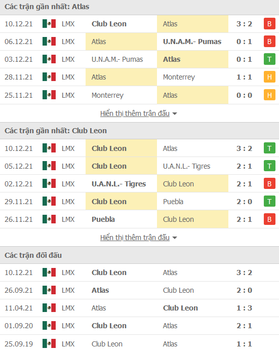 Nhận định, soi kèo Atlas vs Club Leon, 09h15 ngày 13/12 - Ảnh 1