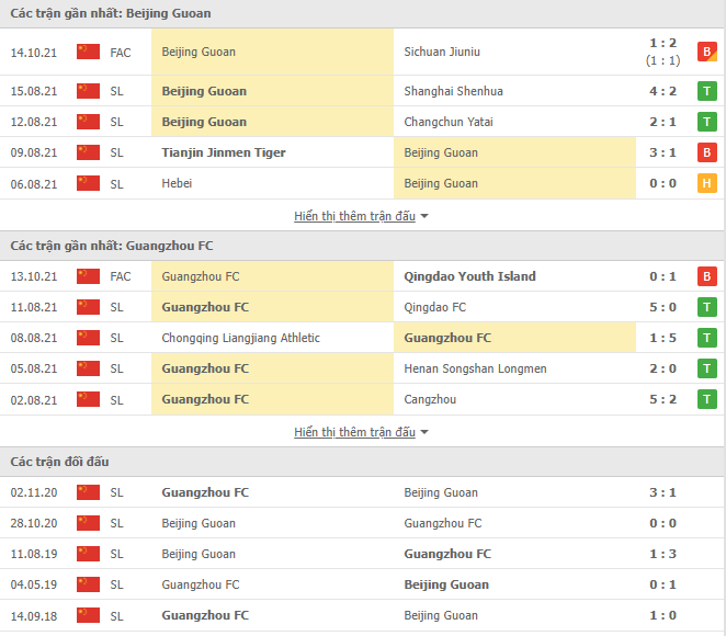 Nhận định, soi kèo Beijing Guoan vs Guangzhou FC, 19h00 ngày 13/12 - Ảnh 1