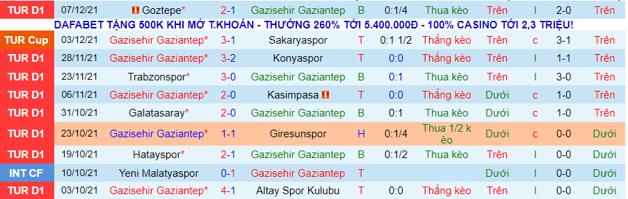 Nhận định, soi kèo Gazisehir Gaziantep vs Fenerbahçe, 0h30 ngày 14/12 - Ảnh 4