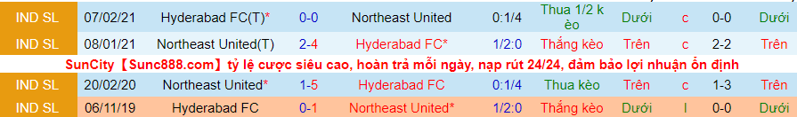 Nhận định, soi kèo Hyderabad vs NorthEast United, 21h00 ngày 13/12 - Ảnh 2