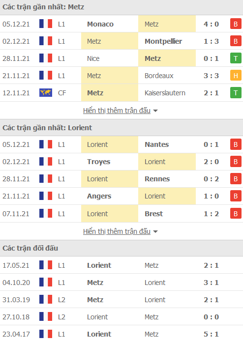 Nhận định, soi kèo Metz vs Lorient, 21h00 ngày 12/12 - Ảnh 1