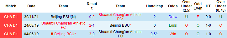 Nhận định, soi kèo Shaanxi Changan vs Beijing BSU, 18h30 ngày 14/12 - Ảnh 2