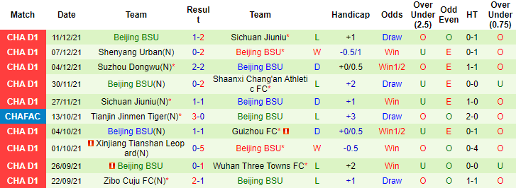 Nhận định, soi kèo Shaanxi Changan vs Beijing BSU, 18h30 ngày 14/12 - Ảnh 3