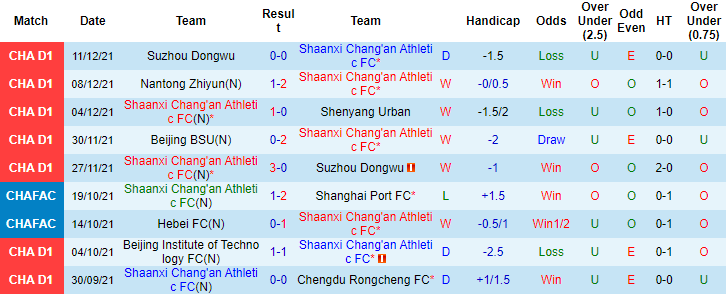 Nhận định, soi kèo Shaanxi Changan vs Beijing BSU, 18h30 ngày 14/12 - Ảnh 4