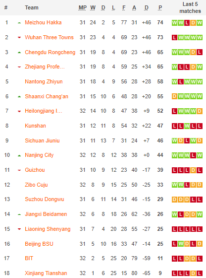 Nhận định, soi kèo Sichuan Jiuniu vs Shenyang Urban, 18h30 ngày 14/12 - Ảnh 1