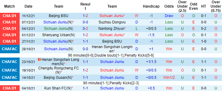 Nhận định, soi kèo Sichuan Jiuniu vs Shenyang Urban, 18h30 ngày 14/12 - Ảnh 4