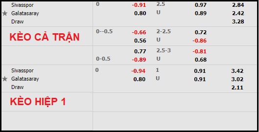 Nhận định soi kèo Sivasspor vs Galatasaray, 22h ngày 13/12 - Ảnh 1