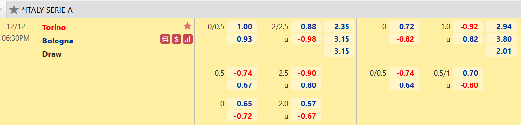 Nhận định, soi kèo Torino vs Bologna, 18h30 ngày 12/12 - Ảnh 1