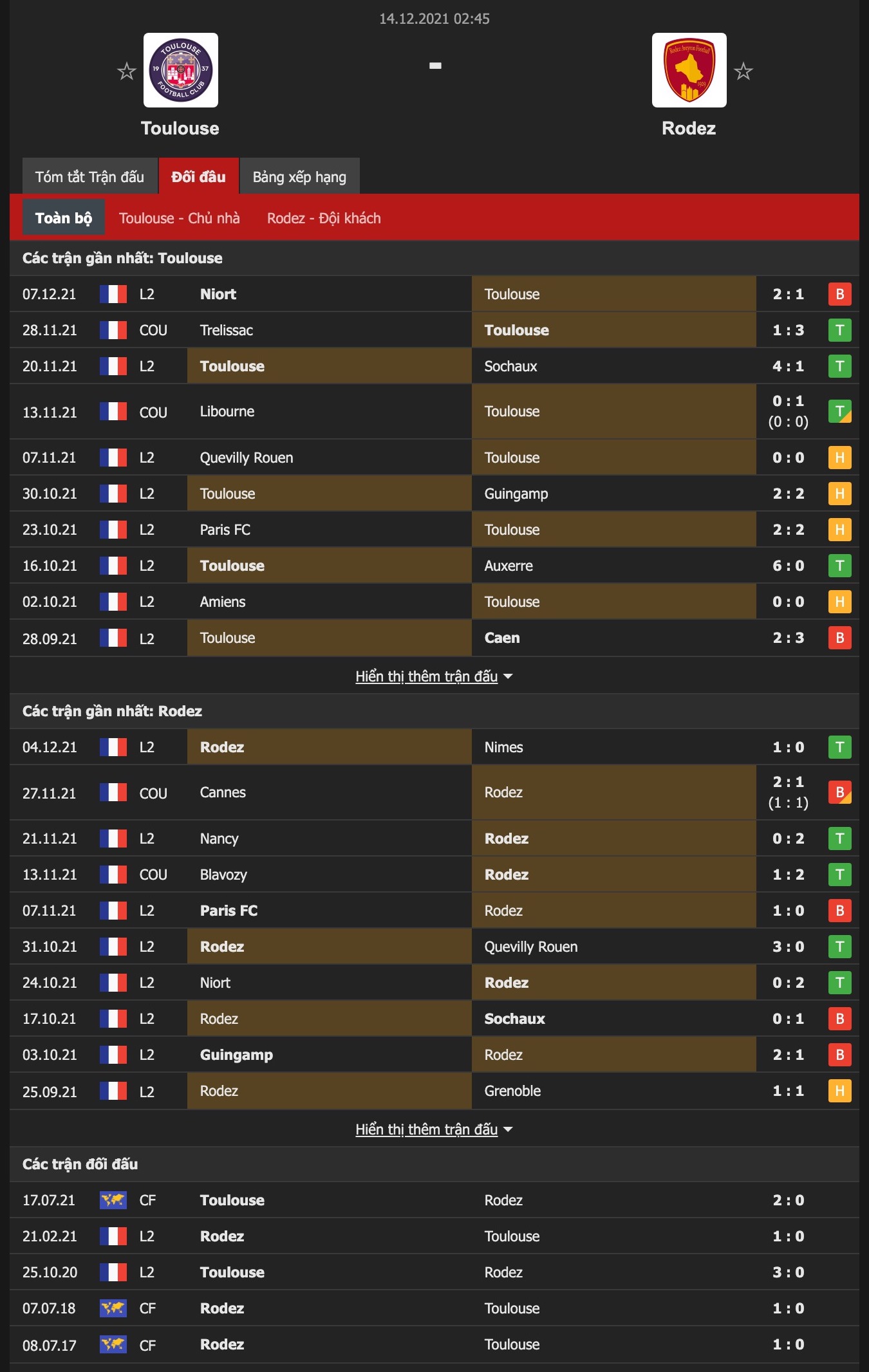 Nhận định, soi kèo Toulouse vs Rodez, 2h45 ngày 14/12 - Ảnh 1