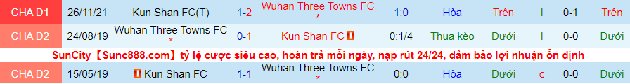 Nhận định, soi kèo Wuhan Three Towns vs Kunshan, 14h00 ngày 13/12 - Ảnh 1