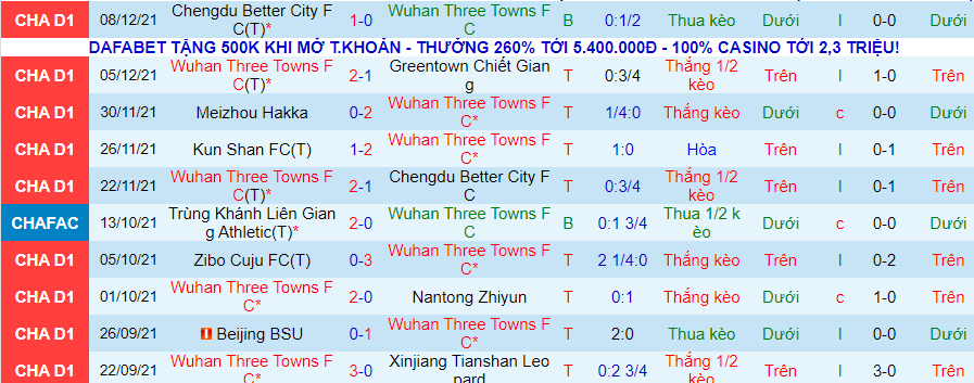 Nhận định, soi kèo Wuhan Three Towns vs Kunshan, 14h00 ngày 13/12 - Ảnh 4