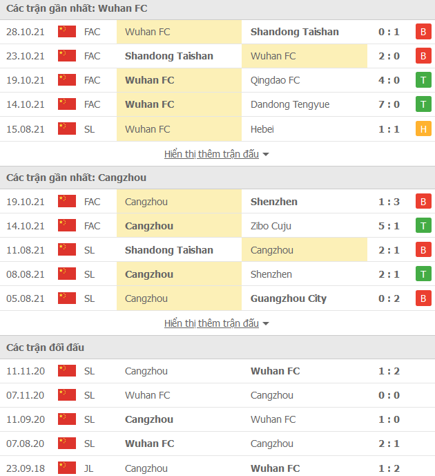 Nhận định, soi kèo Wuhan Zall vs Cangzhou Mighty Lions, 14h30 ngày 12/12 - Ảnh 1
