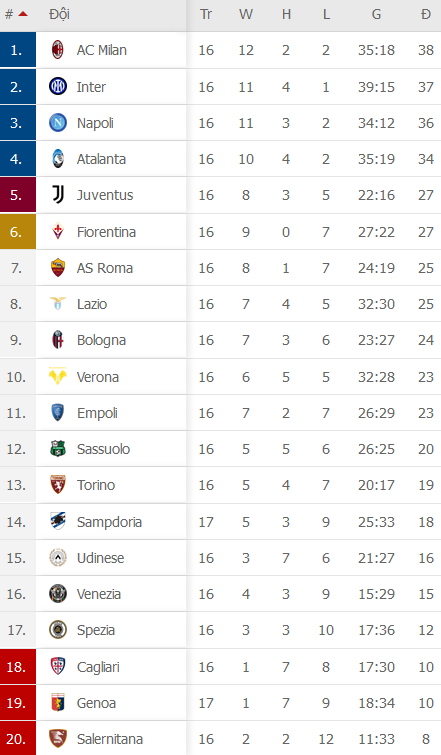 Soi kèo hiệp 1 Torino vs Bologna, 18h30 ngày 12/12 - Ảnh 2