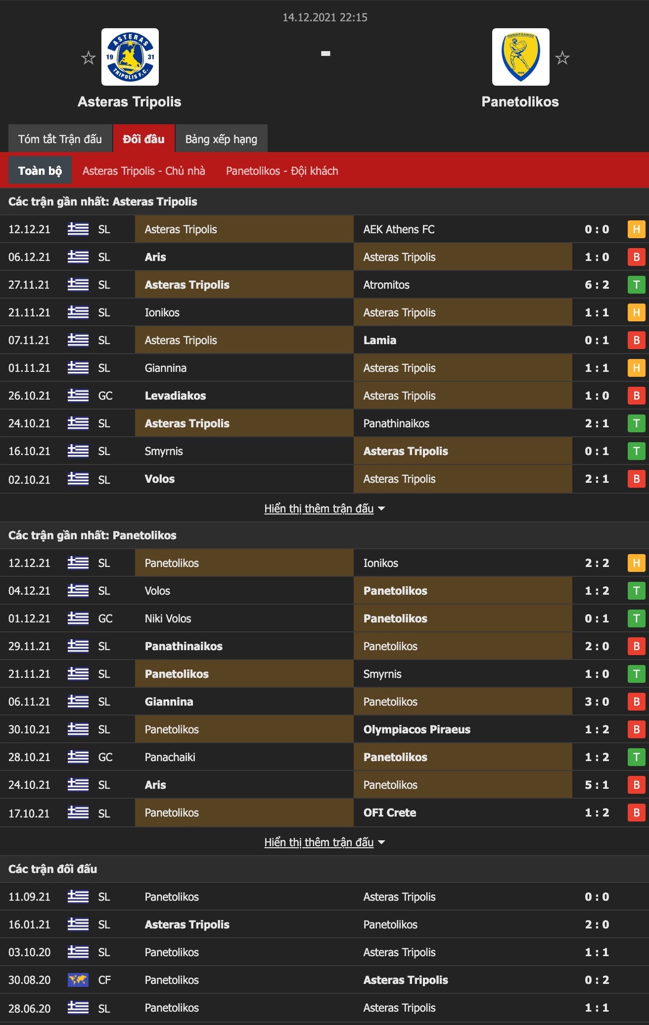 Nhận định, soi kèo Asteras Tripoli vs Panetolikos, 22h15 ngày 14/12 - Ảnh 1