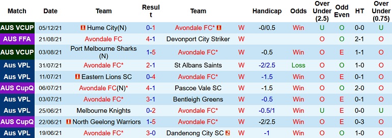 Nhận định, soi kèo Avondale FC vs Wellington Phoenix, 15h30 ngày 14/12 - Ảnh 1