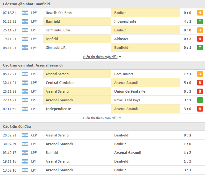 Nhận định, soi kèo Banfield vs Arsenal Sarandi, 06h00 ngày 14/12 - Ảnh 1