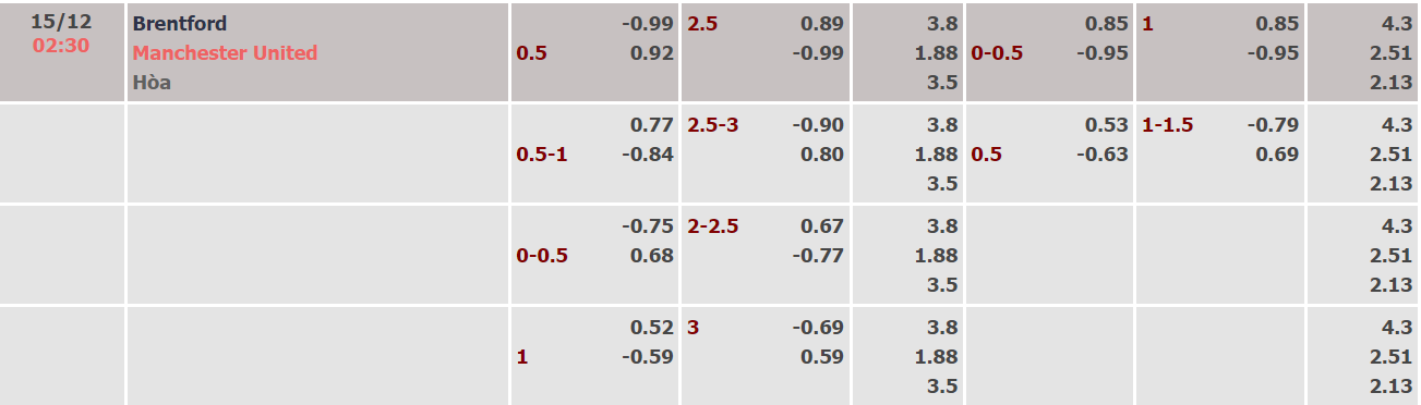 Nhận định, soi kèo Brentford vs Man Utd, 02h30 ngày 15/12 - Ảnh 1