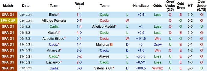 Nhận định, soi kèo Cadiz vs Granada, 3h00 ngày 14/12 - Ảnh 3