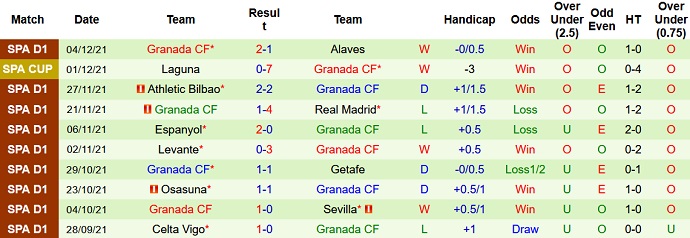 Nhận định, soi kèo Cadiz vs Granada, 3h00 ngày 14/12 - Ảnh 5