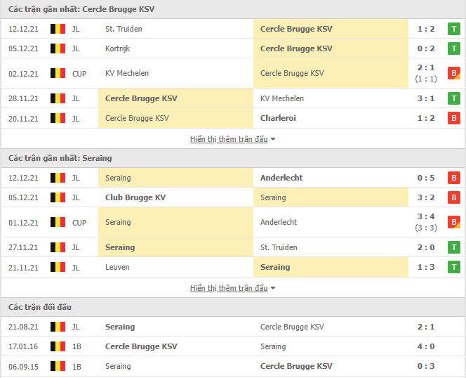 Nhận định, soi kèo Cercle Brugge vs Seraing, 00h45 ngày 15/12 - Ảnh 1