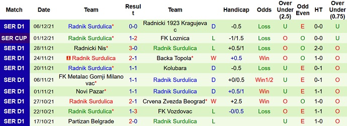 Nhận định, soi kèo Crvena Zvezda vs Radnik Surdulica, 0h00 ngày 14/12 - Ảnh 4