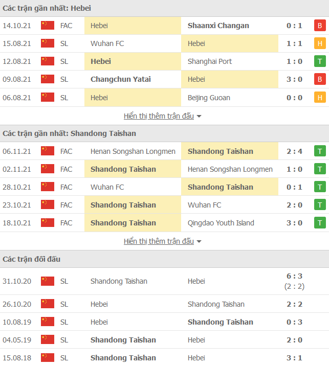 Nhận định, soi kèo Hebei CFFC vs Shandong Taishan, 19h00 ngày 13/12 - Ảnh 1