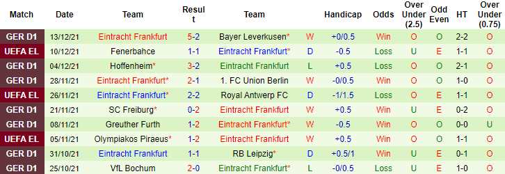 Nhận định, soi kèo Monchengladbach vs Eintracht Frankfurt, 00h30 ngày 16/12 - Ảnh 3