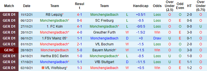 Nhận định, soi kèo Monchengladbach vs Eintracht Frankfurt, 00h30 ngày 16/12 - Ảnh 4